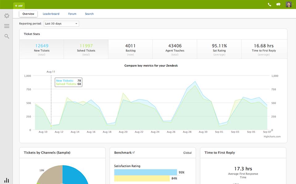 Zendesk screenshot